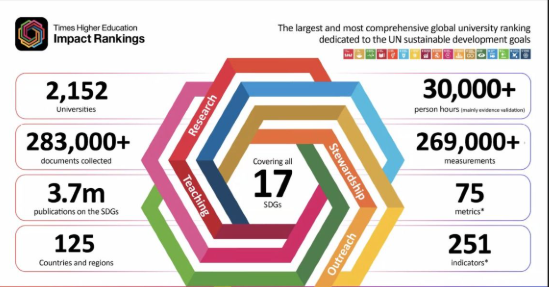 Challenges That Impact Rankings