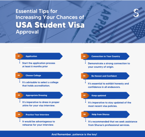 Documents Needed for the US Student Visa