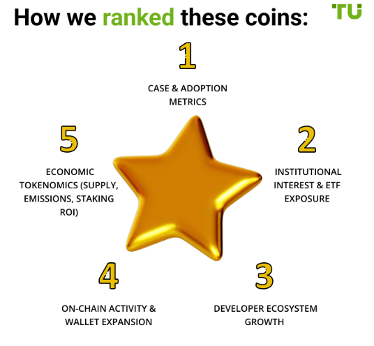 How We Ranked These IITs