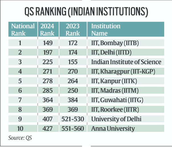 Strengths That Boost IIT Bombay’s Rankings