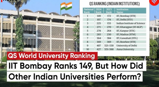 Understanding University Ranking Systems