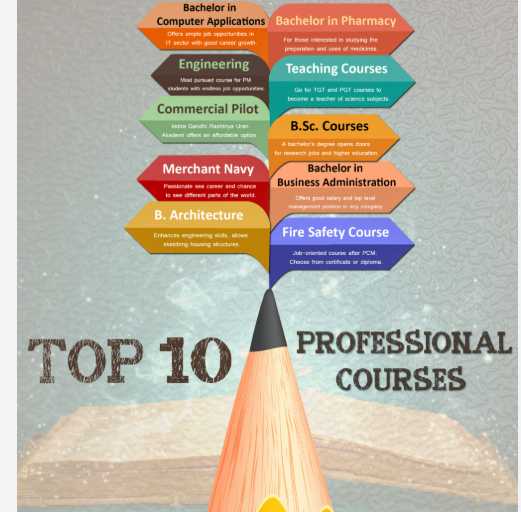 Top 10 Courses After 12th Science, Commerce, and Arts Introduction: